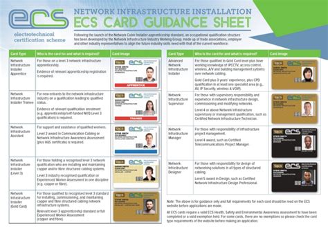 how long does a ecs card last|Frequently Asked Questions .